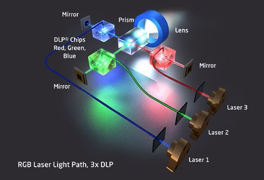 RGB-Laser Light Source mit 3-Chip-DLP-Technologie